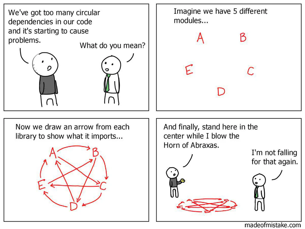 A four-panel comic strip illustrating a humorous explanation of circular dependencies in coding, with diagrams and characters discussing modules, dependencies, and the "Horn of Abraxas."